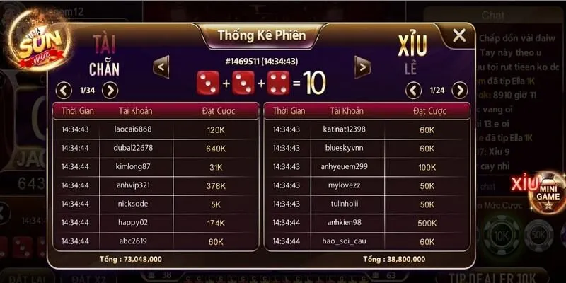 Tài Xỉu Sunwin làm cho hàng triệu tín đồ cá cược say mê